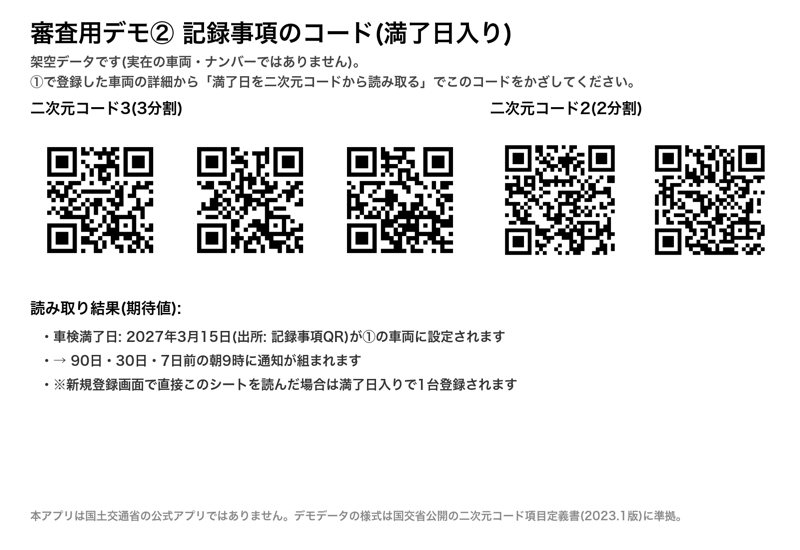 自動車検査証記録事項パターンの二次元コード(満了日入り)の説明図